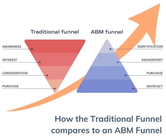 ABM model (1)