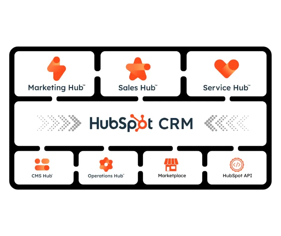 All HubSpot hubs