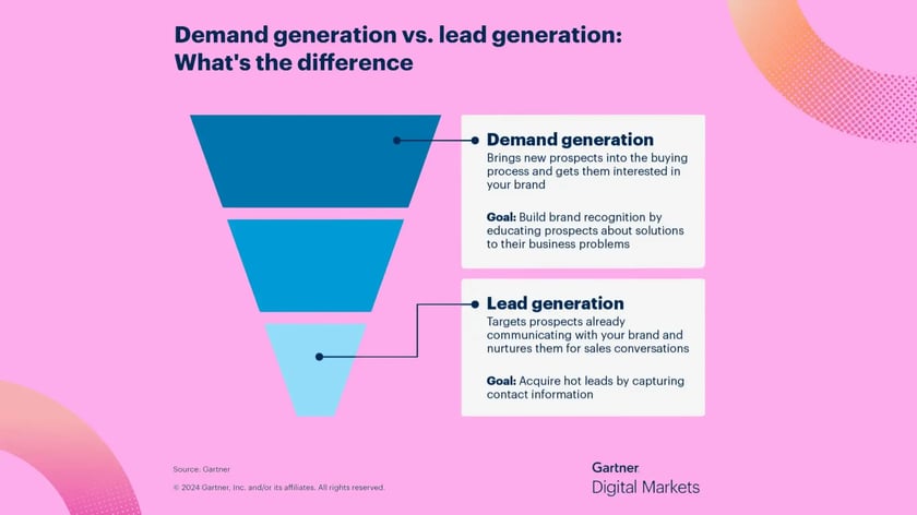 B2B Sales Guide