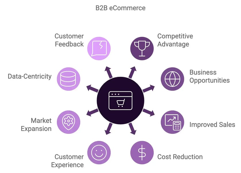 B2B_ecommerce