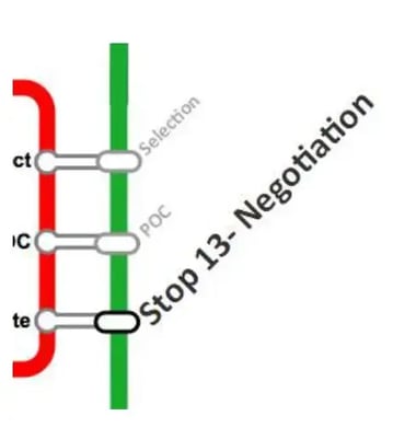 Big Deal Sales Map Negotiation