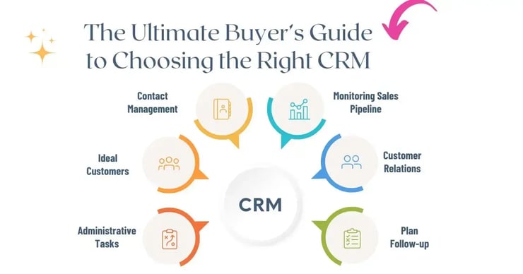 Choosing the Right CRM BBA Guide