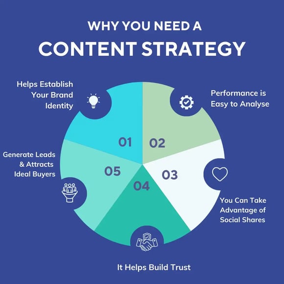 BBA Content strategy