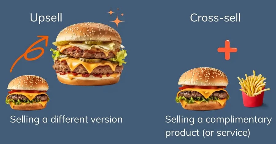 Cross-selling and Upselling difference