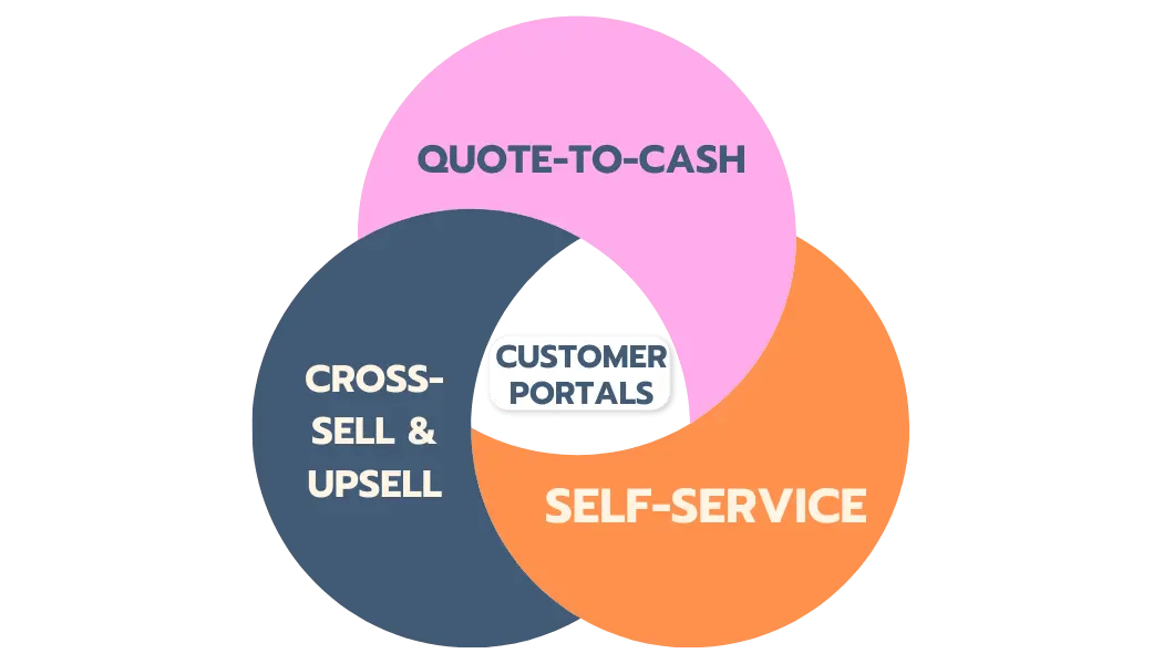 Customer Portals