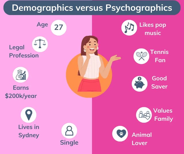 Demographics v Psychographics graphic