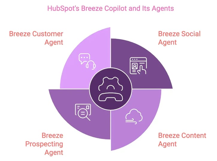 HubSpot AI tools-1