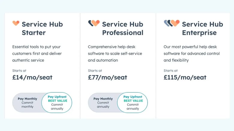 Hubspot pricing service hub