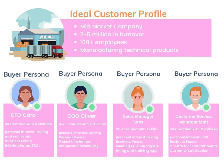 ICP and Buyer Persona image