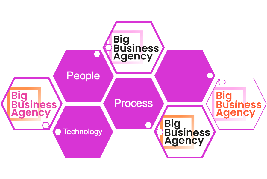 Implementation Project