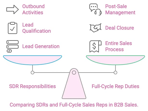 Full Cycle sales v SDR and AE roles