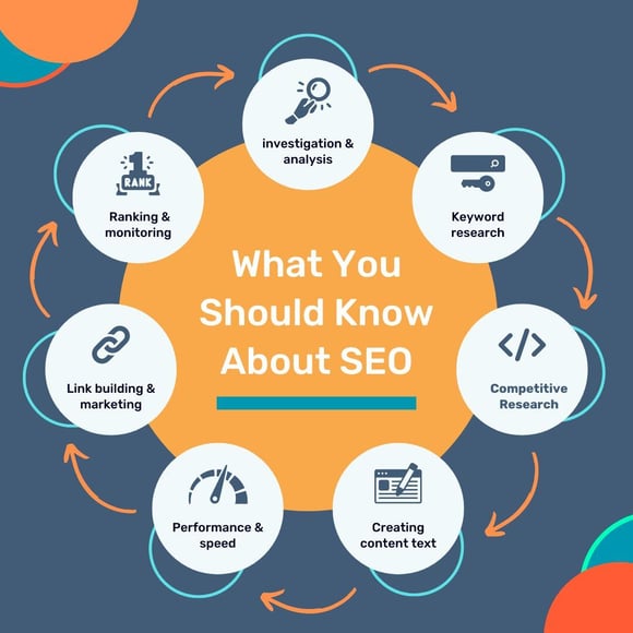 SEO image orange