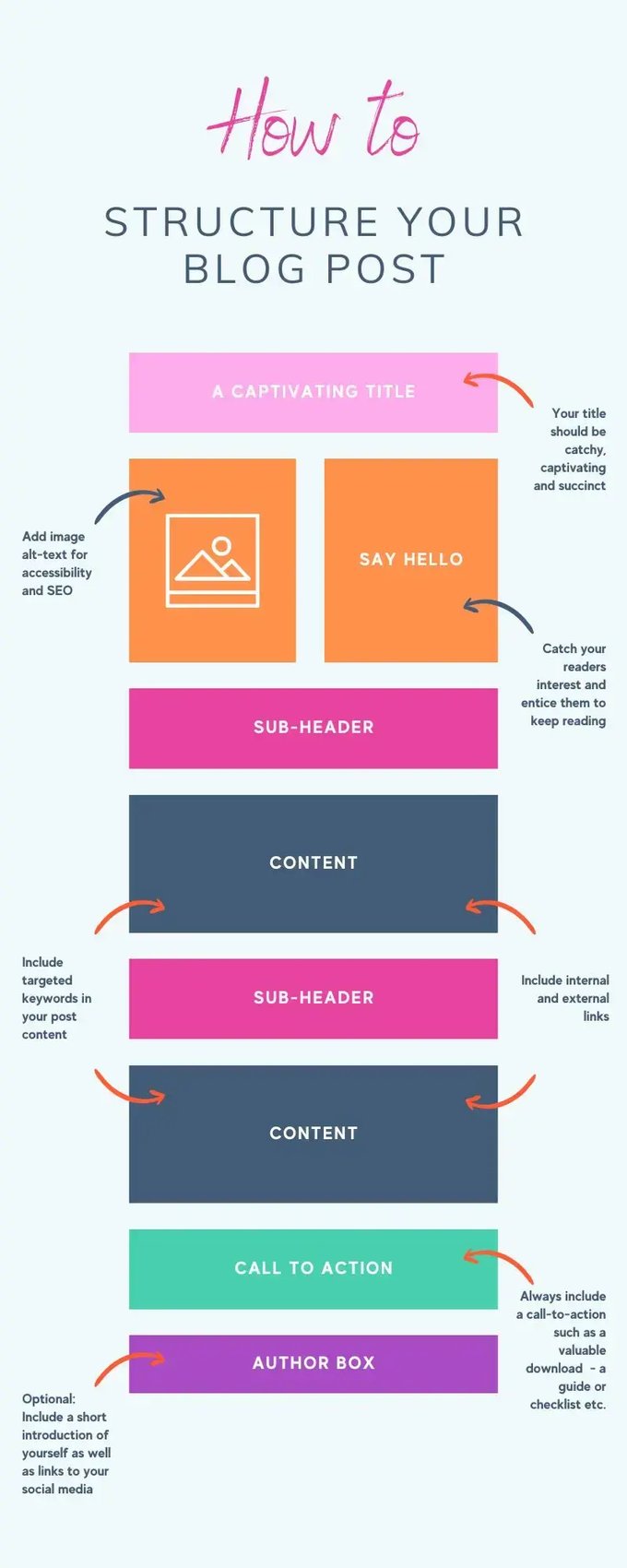 Structure your blog post