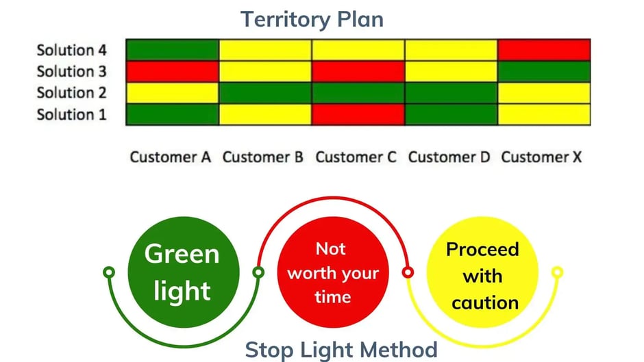 Territory plan and spot light