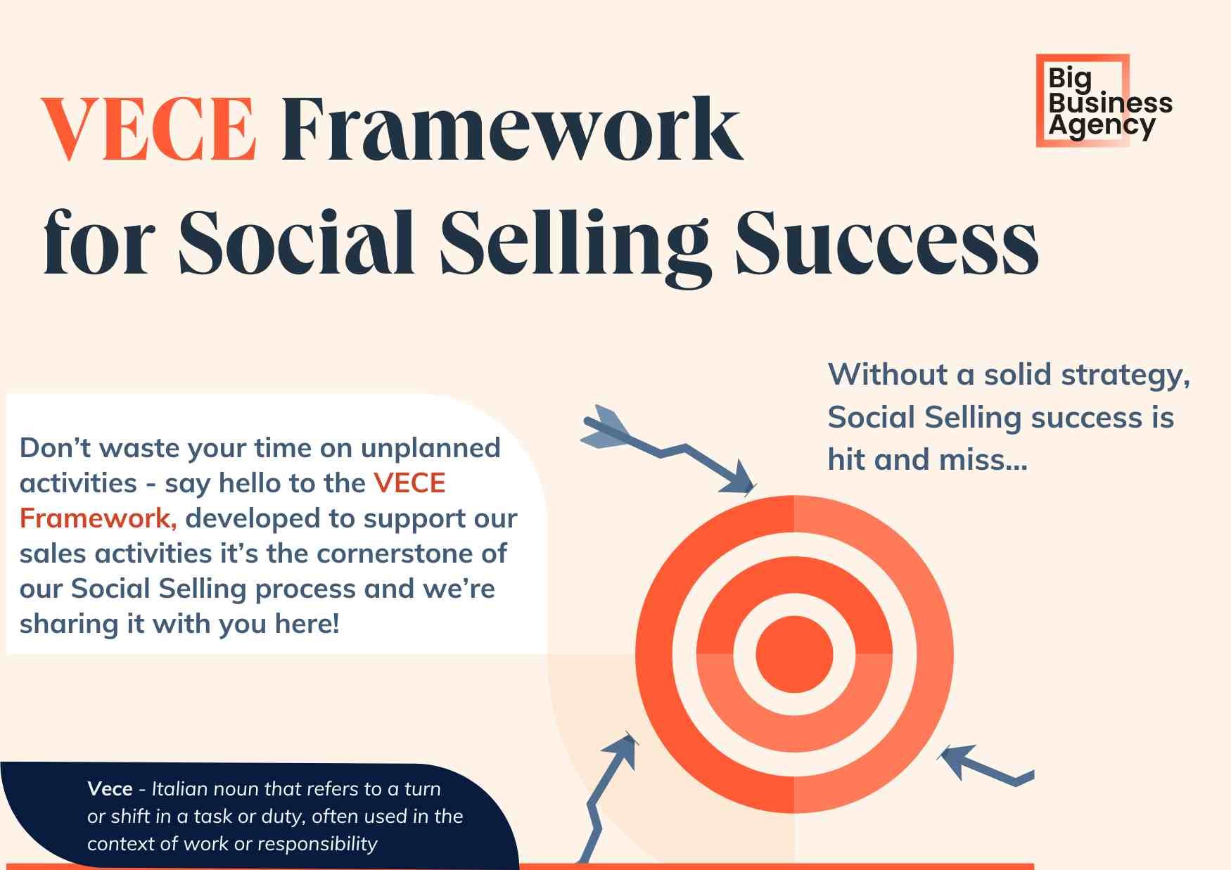 Social-selling-Framework - VECE