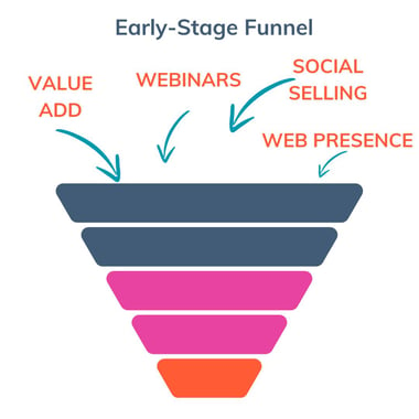 Early stage Funnel Graphic