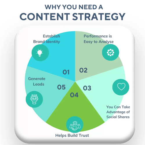 _Content strategy6