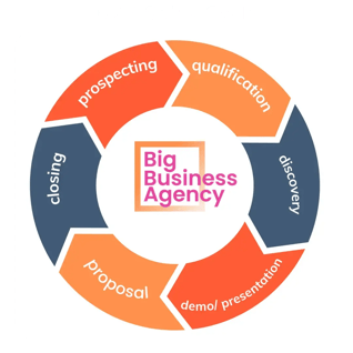 b2b-sales-consulting-services-bba