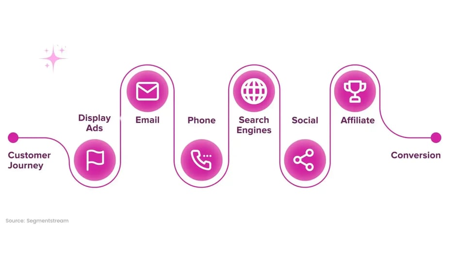 ads-agency-attribution