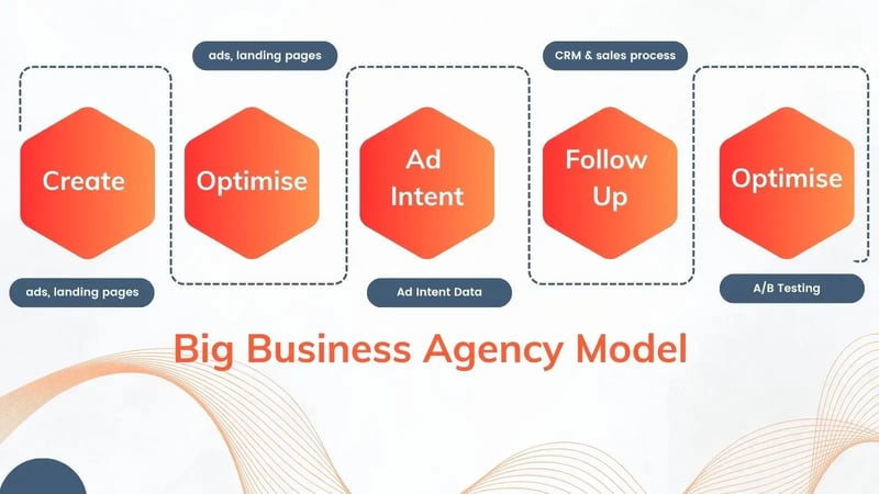 ads-agency