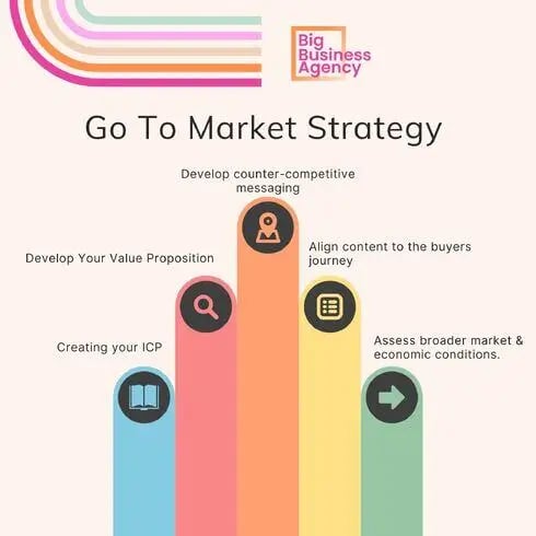 b2b-gtm-strategy