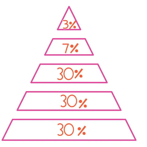 buyers pyramid (1)