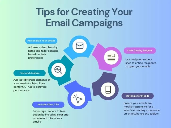 how to create personalised B2B emails