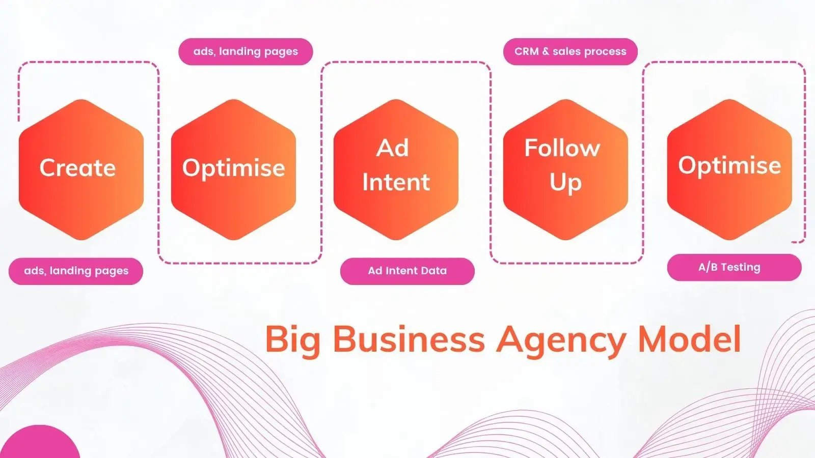 online-marketing-and-advertising-5