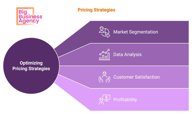 pricing strategies