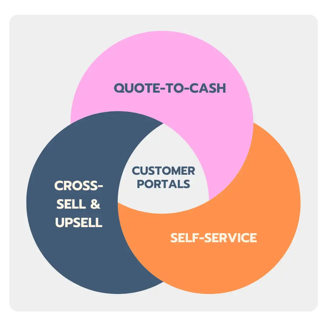 quote-to-cash-automation