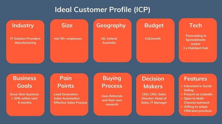 what is an Ideal Customer Profile