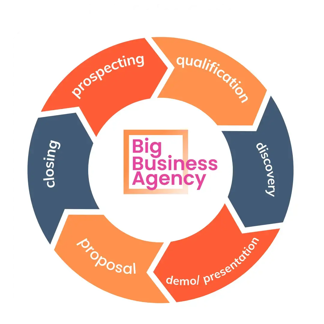 b2b-sales-consulting-services-bba