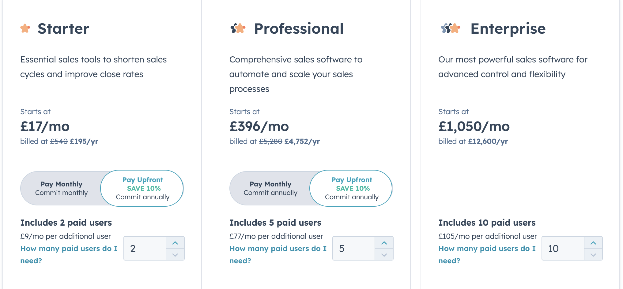 HubSpot Pricing options for Sales Hub